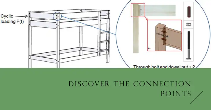 Find Connection Points